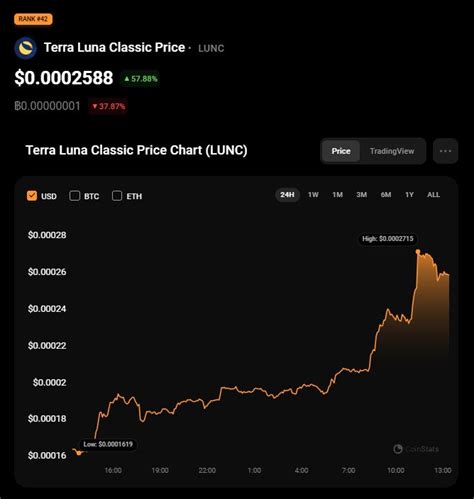 Lunc stock price. Things To Know About Lunc stock price. 